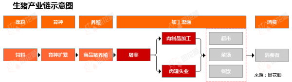 正规股票配资门户网站 行业追踪|农业生猪养殖市场（6月9日-6月15日）：生猪饲料价格环比略有下跌