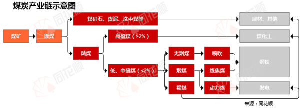 配资网上配资炒股 行业追踪|煤炭市场（6月9日-6月15日）：焦炭价格价格环比大幅下跌
